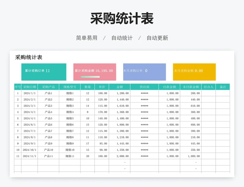 采购统计表
