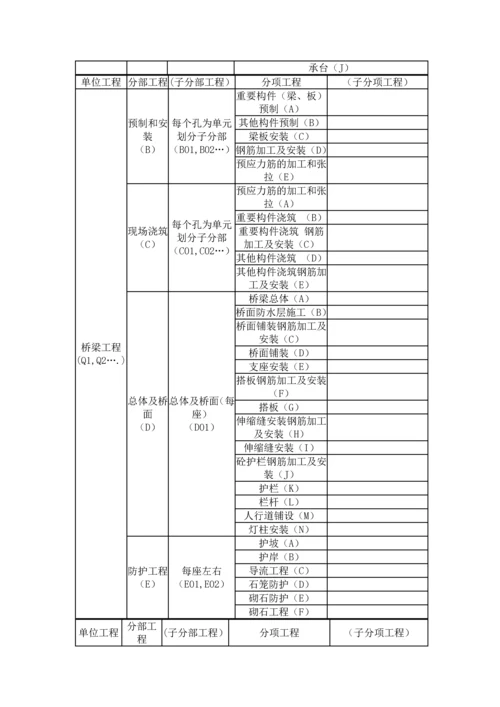 高速公路单位分部分项工程划分表.docx