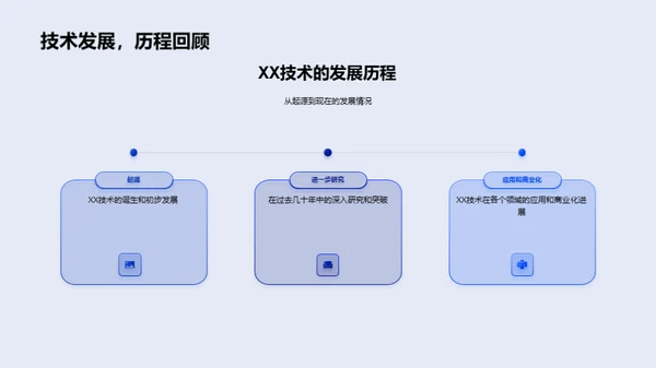 XX技术研究探究