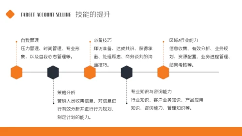 业务部大客户销售技巧培训商务通用PPT模板