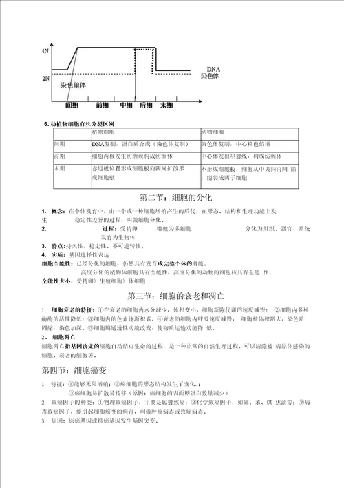 高中生物必修一会考高考必备知识点大全