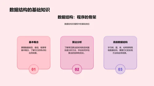 计算机科学教学法PPT模板