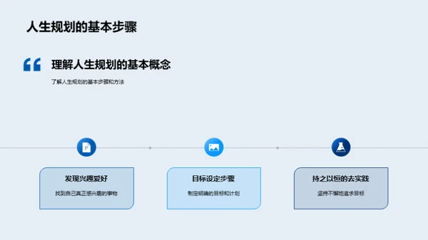 规划人生的旅程