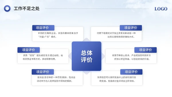 简约励志风销售工作总结工作报告述职报告ppt模板