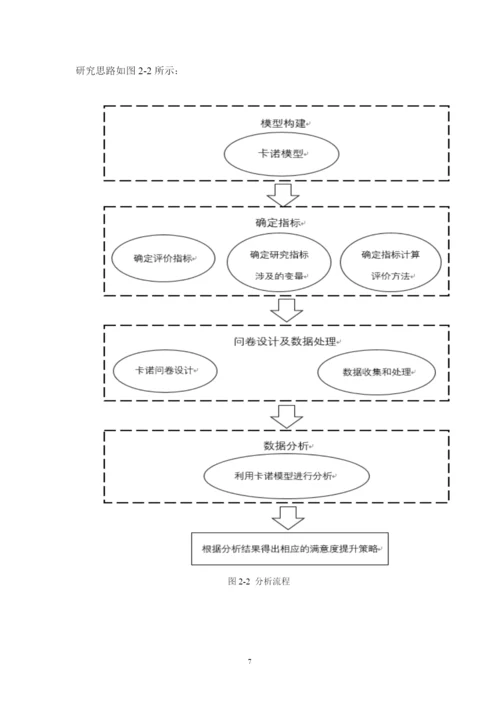 201651408098_詹天麟_论文终稿.docx
