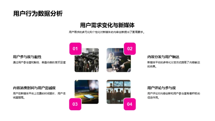 新媒体时代的创新策略