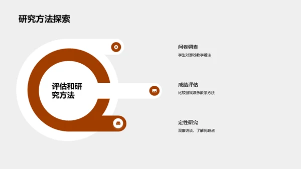 游戏化教学探秘