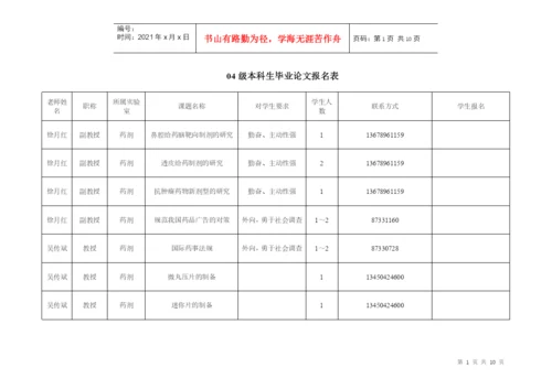 04级本科毕业论文题目-中山大学药学院.docx