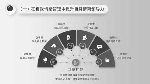 简约微粒体灰色情商与领导力培训情商管理工作总结汇报PPT