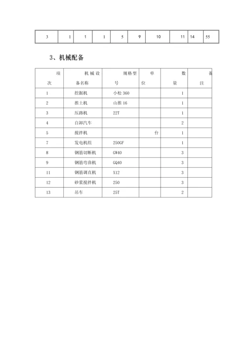 盖板涵专项综合施工专题方案.docx