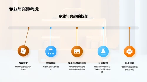 实习之旅的智慧启示