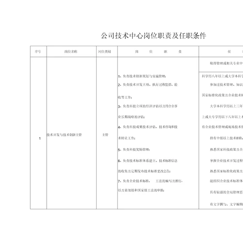 公司技术中心岗位职责及任职条件