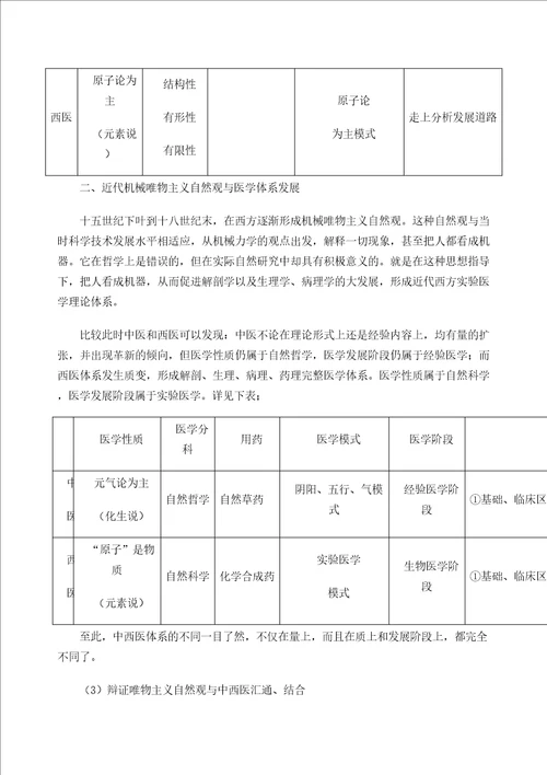 自然观与医学体系的形成和发展