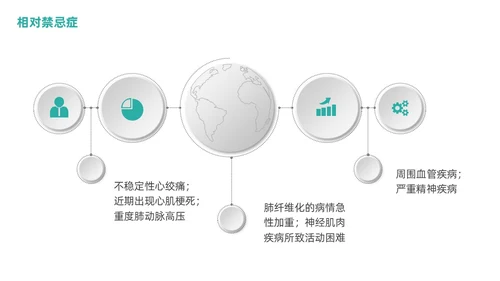 绿色商务呼吸康复训练康复中心呼吸功能训练主题培训PPT模板护理