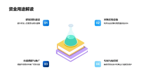 创新化学 未来市场