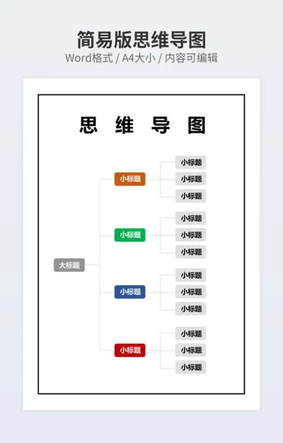 简易版思维导图