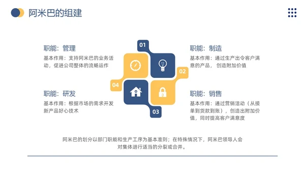 商务风阿米巴经营打造员工自主经营模式企业员工培训通用模板PPT