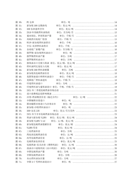 2021年下半年策略报告燃料油