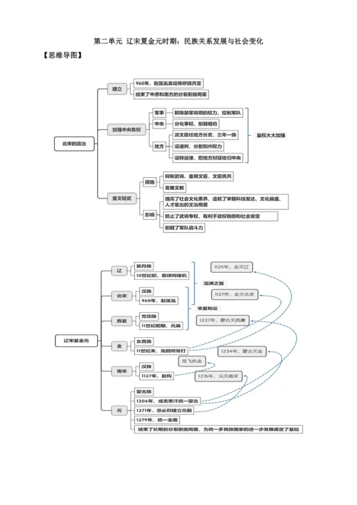 第二单元 辽宋夏金元时期：民族关系发展与社会变化 培优学案 - 副本