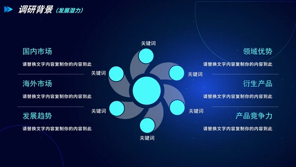 科技宇宙地球星空市场调研报告PPT模板