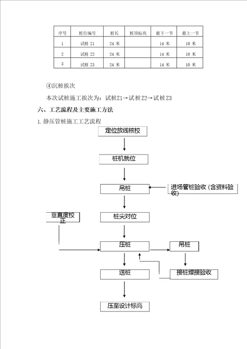 管桩静压试桩方案