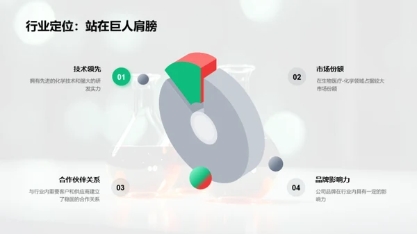 化学部门年终盘点