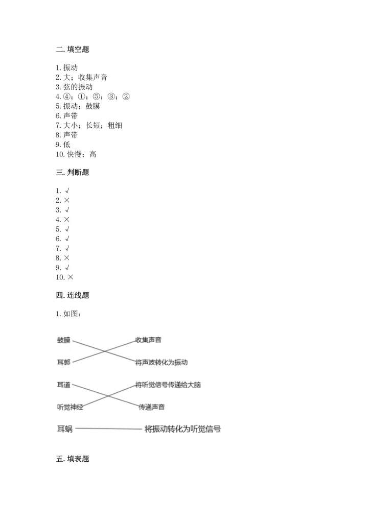 教科版科学四年级上册第一单元声音测试卷汇总.docx