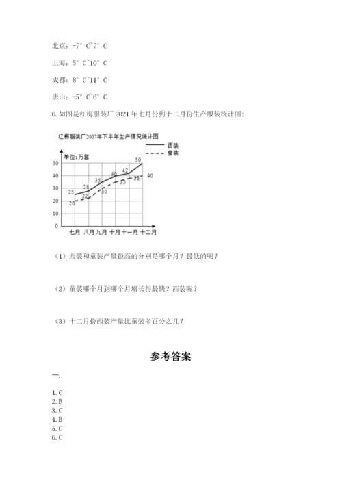 小学六年级数学毕业试题及参考答案【轻巧夺冠】.docx