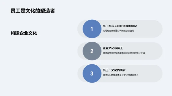 服务理念塑造企业文化