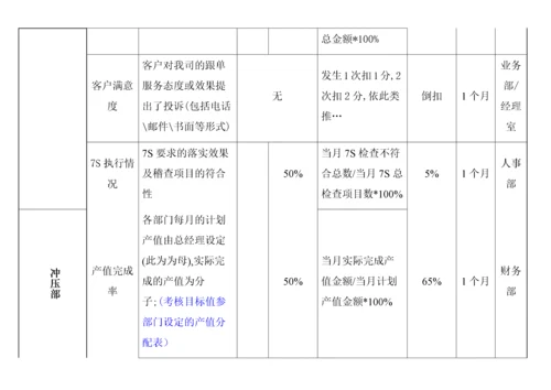五金制造业绩效考核制度.docx