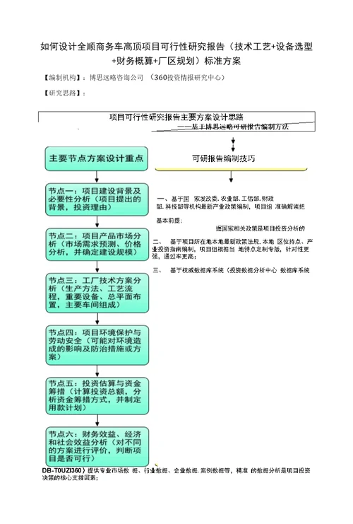 如何设计全顺商务车高顶项目可行性研究报告技术工艺