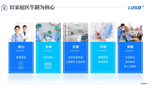 商务动态/慢病管理-创新型慢性病管理模式PPT通用模版