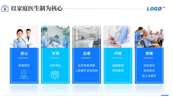 商务动态/慢病管理-创新型慢性病管理模式PPT通用模版