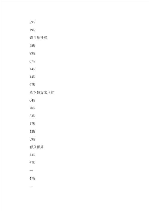 民企推行全面预算管理的意义