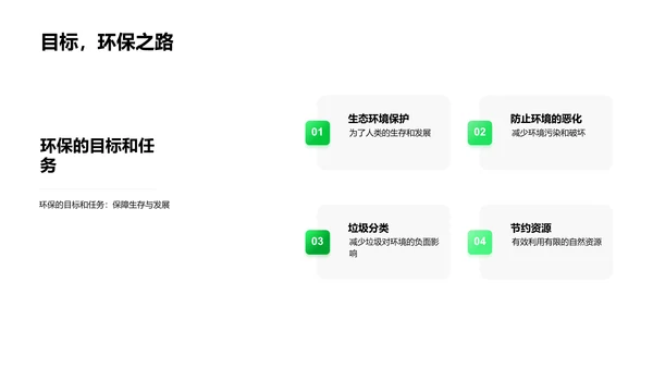 环保实践教育报告PPT模板