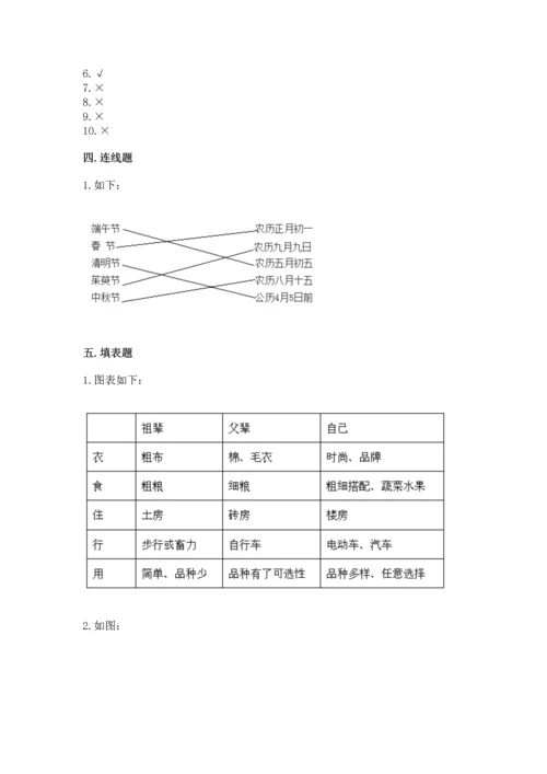 部编版四年级下册道德与法治《期末测试卷》附参考答案【精练】.docx