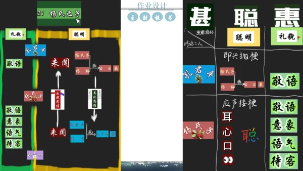 五年级语文下册杨氏之子说课课件