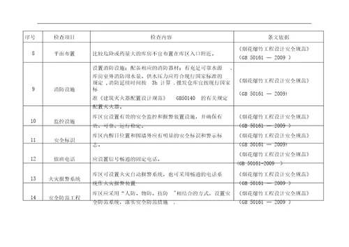 烟花爆竹经营企业批发安全检查表格