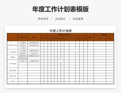年度工作计划表模版
