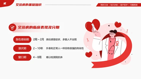 山大二院艾滋病知识讲座PPT模板