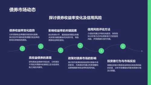 蓝色商务风财务金融总结汇报PPT模板