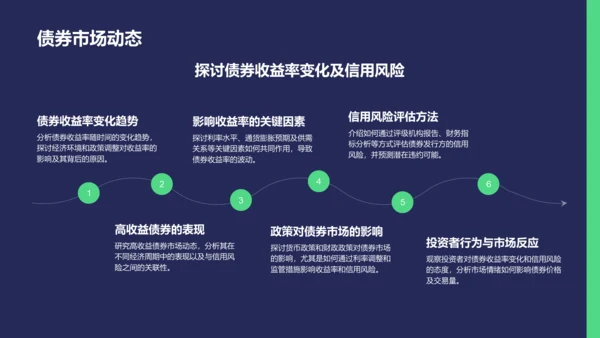 蓝色商务风财务金融总结汇报PPT模板