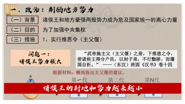 义务教育七年级历史上册2024年版第12课大一统王朝的巩固【课件】