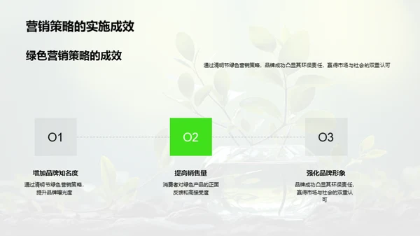 清明绿色营销革新