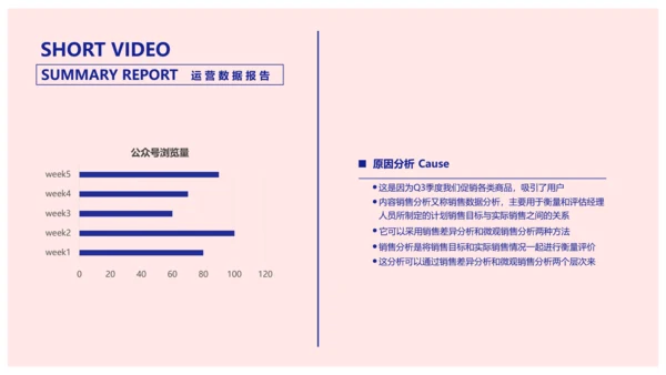 简约风粉色短视频运营数据报告PPT