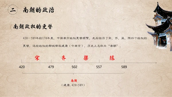 东晋南朝时期江南地通用PPT模板