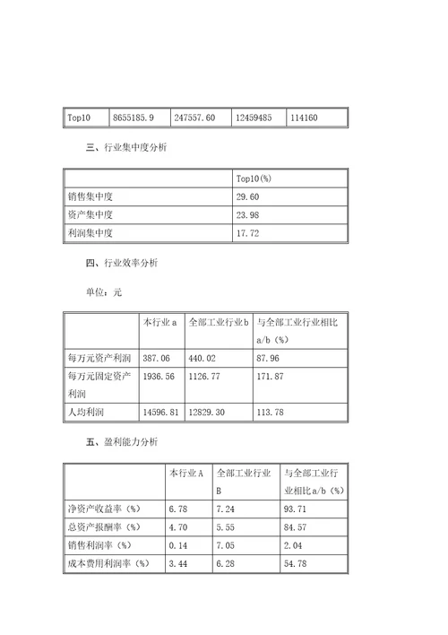 家电行业分析报告DOC102页