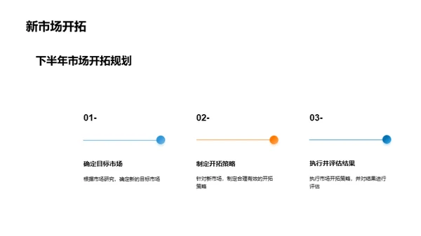 市场部门全年回顾与展望