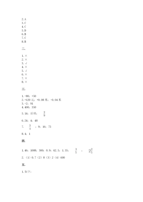 小学六年级数学期末自测题含答案（考试直接用）.docx