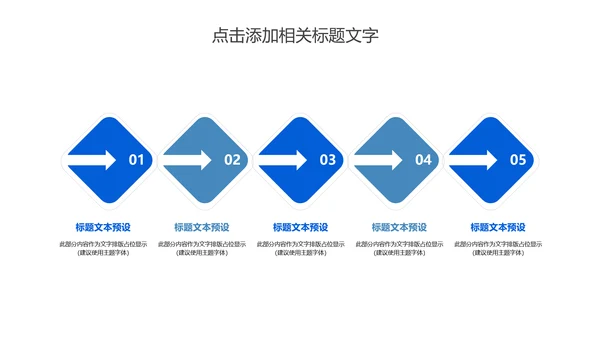 医疗基因DNA细胞科学研究报告动态PPT模板